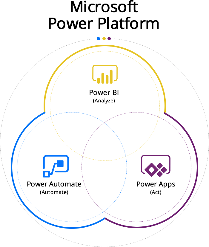 Microsoft Power BI - Hikari Data Solutions