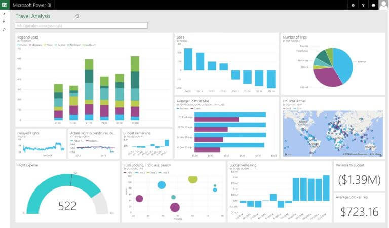 Can You Import Pivot Table Into Power Bi